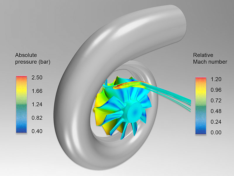 Gambar 2: Penggunaan prosedur komputasi tiga dimensi untuk mensimulasikan aliran udara dan beban struktural mekanis untuk mengoptimalkan kinerja turbocharger. Turbocharger harus mempertahankan karakteristik yang diperlukan sepanjang masa pakainya.Untuk tujuan ini, MTU bekerja dengan prosedur komputasi tiga dimensi untuk mensimulasikan aliran udara dan beban struktural mekanis.