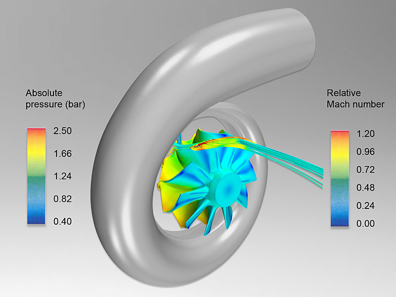 Fig. 2: Use of three-dimensional computation procedures for simulating the airflow and the mechanical structural loads to optimize turbocharger performance The turbochargers must retain the required characteristics throughout their entire service lives. To this end, MTU works with three-dimensional computation procedures to simulate the airflow and the mechanical structural loads.